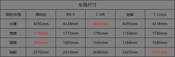 换代的昂科拉，能否撑起别克的SUV份额？