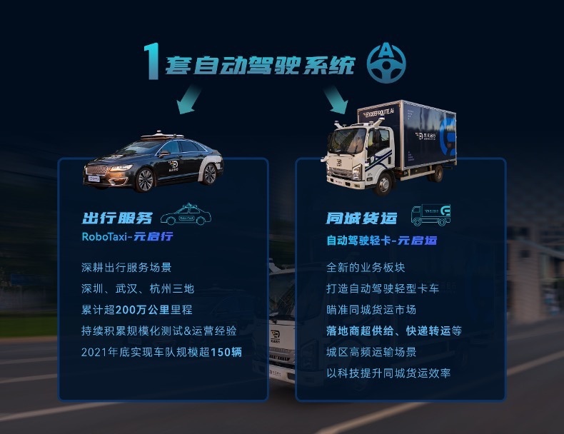 元戎启行完成3亿美元融资！专注L4自动驾驶，聚焦出行/货运业务
