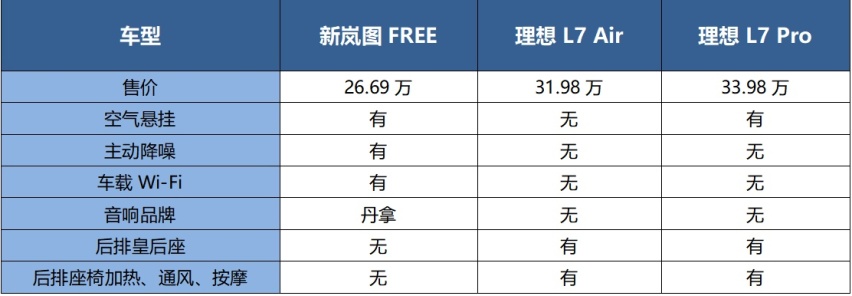 增程大5座SUV王者之争？新岚图FREE迎战理想L7，谁是最优解？