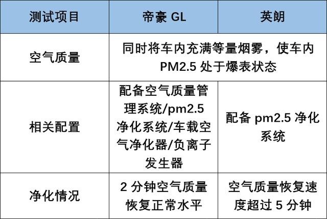 数据说话，吉利帝豪竟然“刚”上了桑塔纳、别克英朗