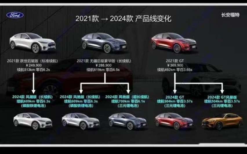 3天后上市！新款福特电马配置曝光，增CarPlay，续航700km