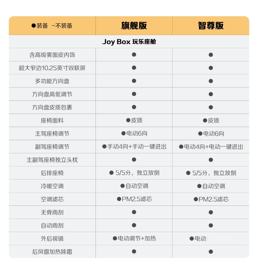 新增四大升级，宝骏悦也2024款将于4月中旬正式上市
