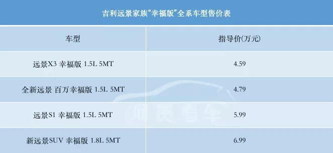 4万-8万级的远景家族销量破200万了，幸福如何更进一步