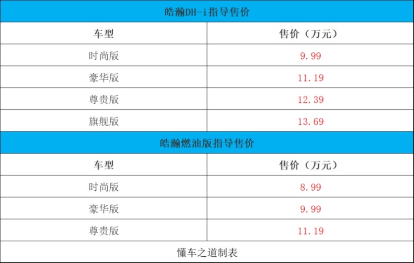 质感不输奔驰，东风风神皓瀚DH-i上市，9.99万起