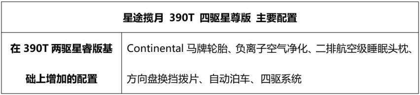 星途揽月哪款值得买？推荐390T两驱星耀版