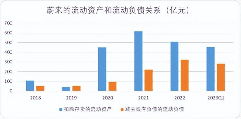 蔚来还能“撑”几年：卖更高端的车，亏更多的钱