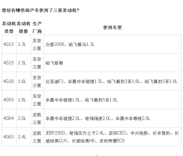 航天三菱的危机，自主品牌的崛起