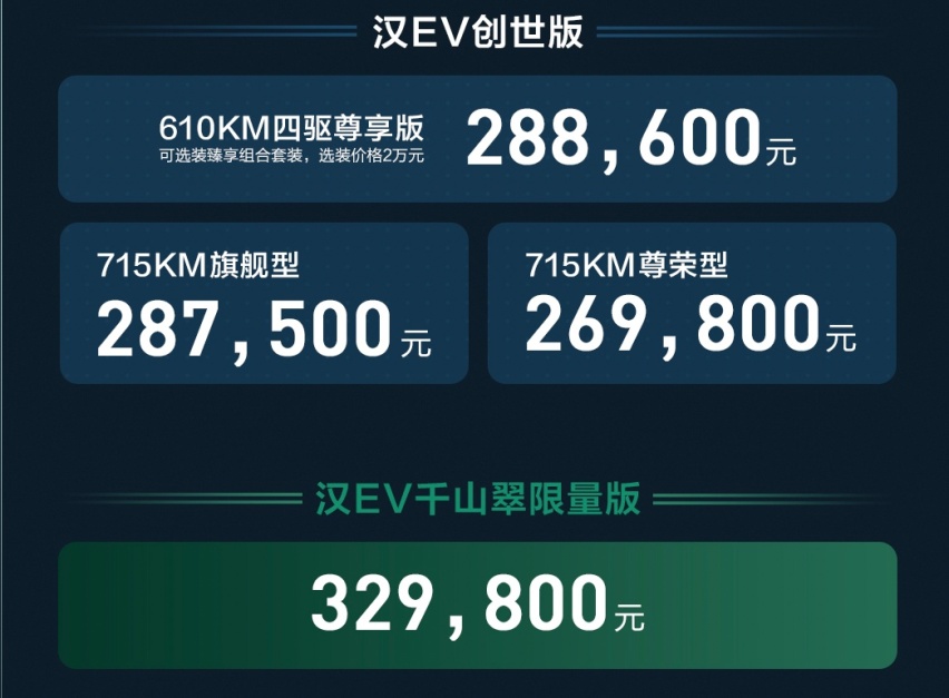 续航更长、性能更强、2022款比亚迪汉EV买车应该如何选？