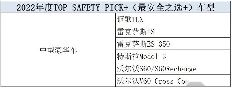 2021年度最安全车型公布，日韩车型竟占主流，宝马无一上榜