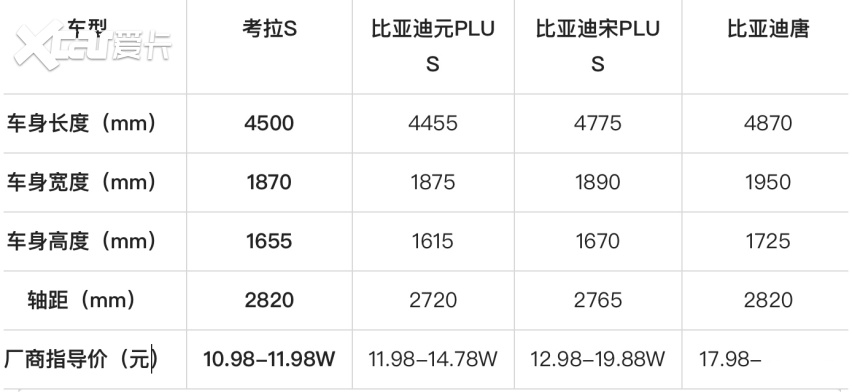 10.98万起极狐考拉S上市！标配宁德时代500公里续航