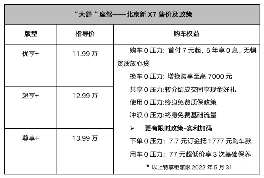 售价11.99万起 北京新X7焕新而来 展露爆款潜质