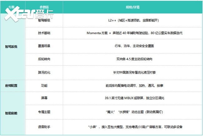 30万智驾与安全兼备的suv有哪些？智驾、安全、舒适一步到位看这款