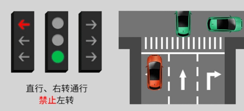优点与槽点并存，新版国标“红绿灯”，值得全国推广吗？