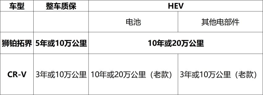 面对本田CR-V 起亚狮铂拓界为何能称得上“六边形战士”？