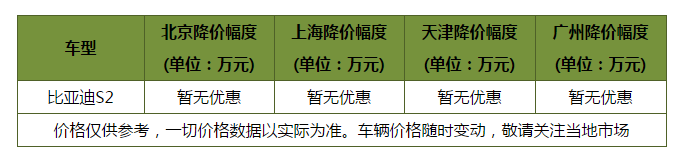 免购置税免摇号,不担心油价！这几款纯电动小型SUV值得考虑！