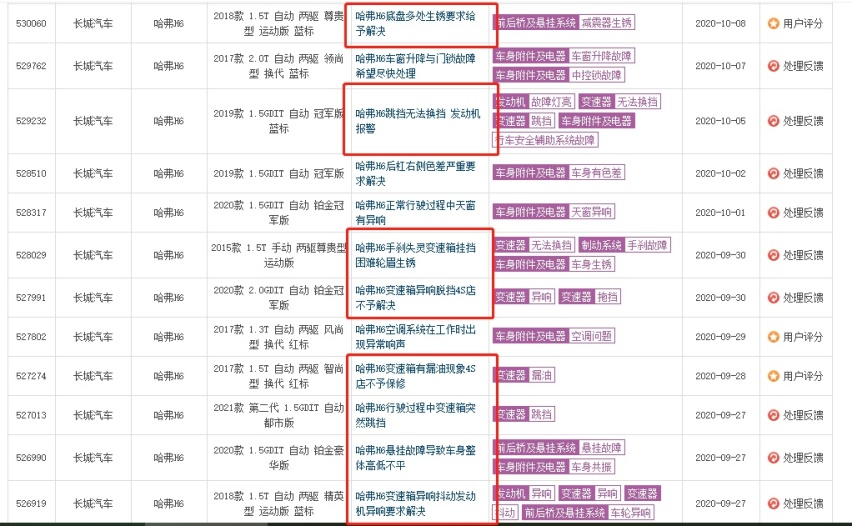 新劲炫与哈弗H6哪个更值得考虑？对比出高下