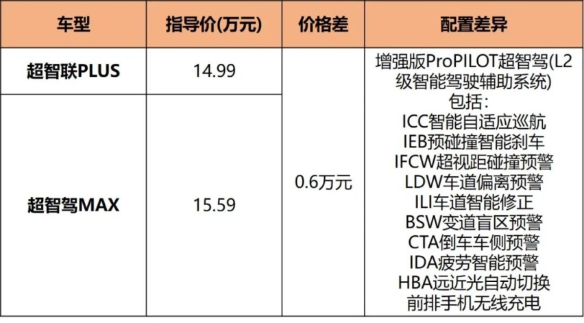 13.89万-15.59万元，轩逸e-POWER解决动力短板，哪款更值得入手？