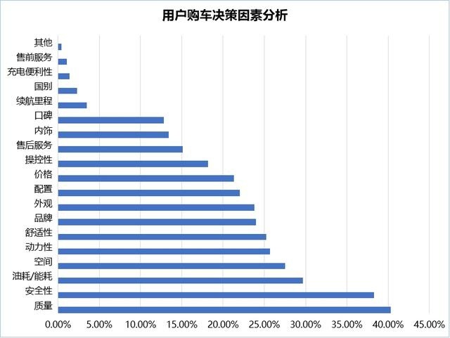 智能汽车自主PK合资，一文看懂ACC自适应巡航哪家强？