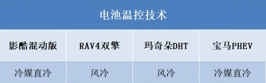 半个月盲订万辆，一箱油能跑1711公里，影酷车价或在15万-20万？