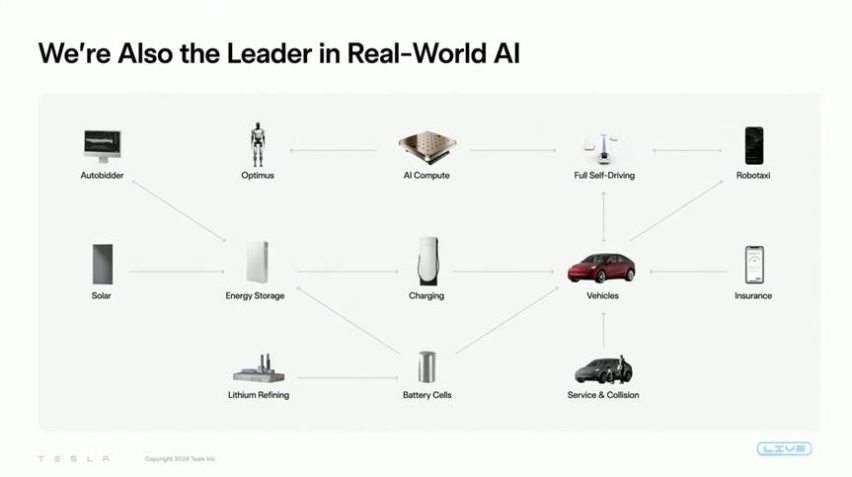 身体下车了灵魂还在路上！开完Model 3高性能版，只能说“过瘾”