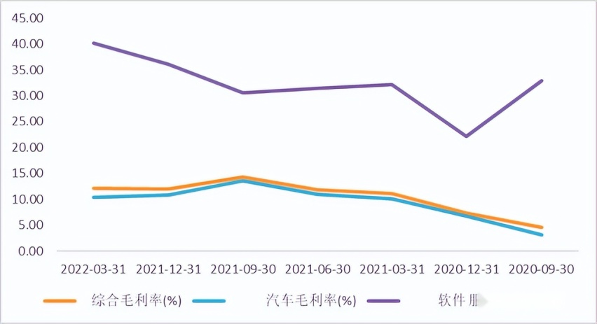 上半年盘点：小鹏汽车销量领跑的背后故事