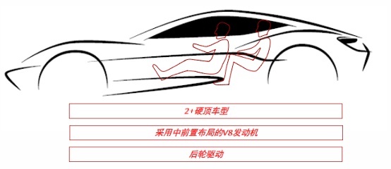 穿着晚礼服的F1赛车，238万元的法拉利Roma，不来一台吗