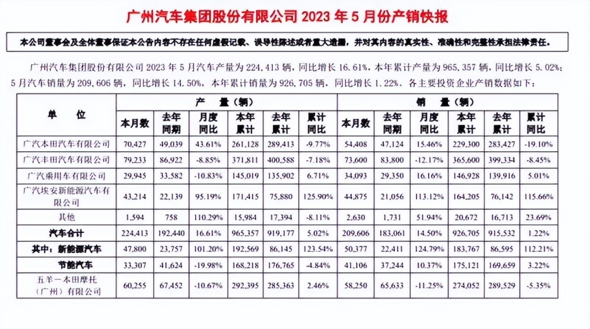 杀出一条血路：广汽给合资车企们上了一课