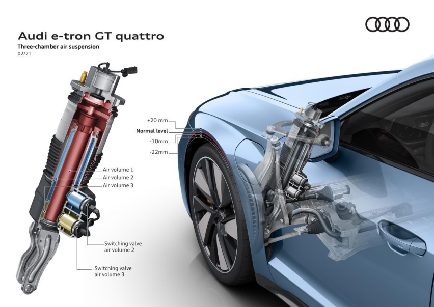 奥迪e-tron GT：新世代的自信掌控力