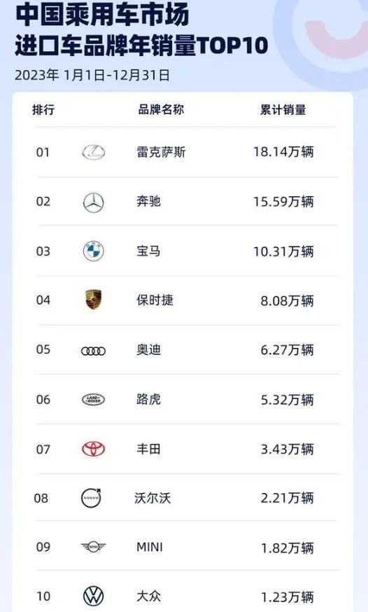 ES都降8.5万元了，新一代雷克萨斯GX还敢加价卖吗？