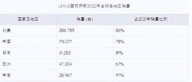 精准提纯？卡罗拉降至8万，“精装汉兰达”却还在加价卖