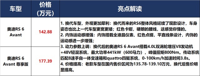 奔驰祭出S级、奥迪狂发RS，面对Model Y，宝马：我拼了