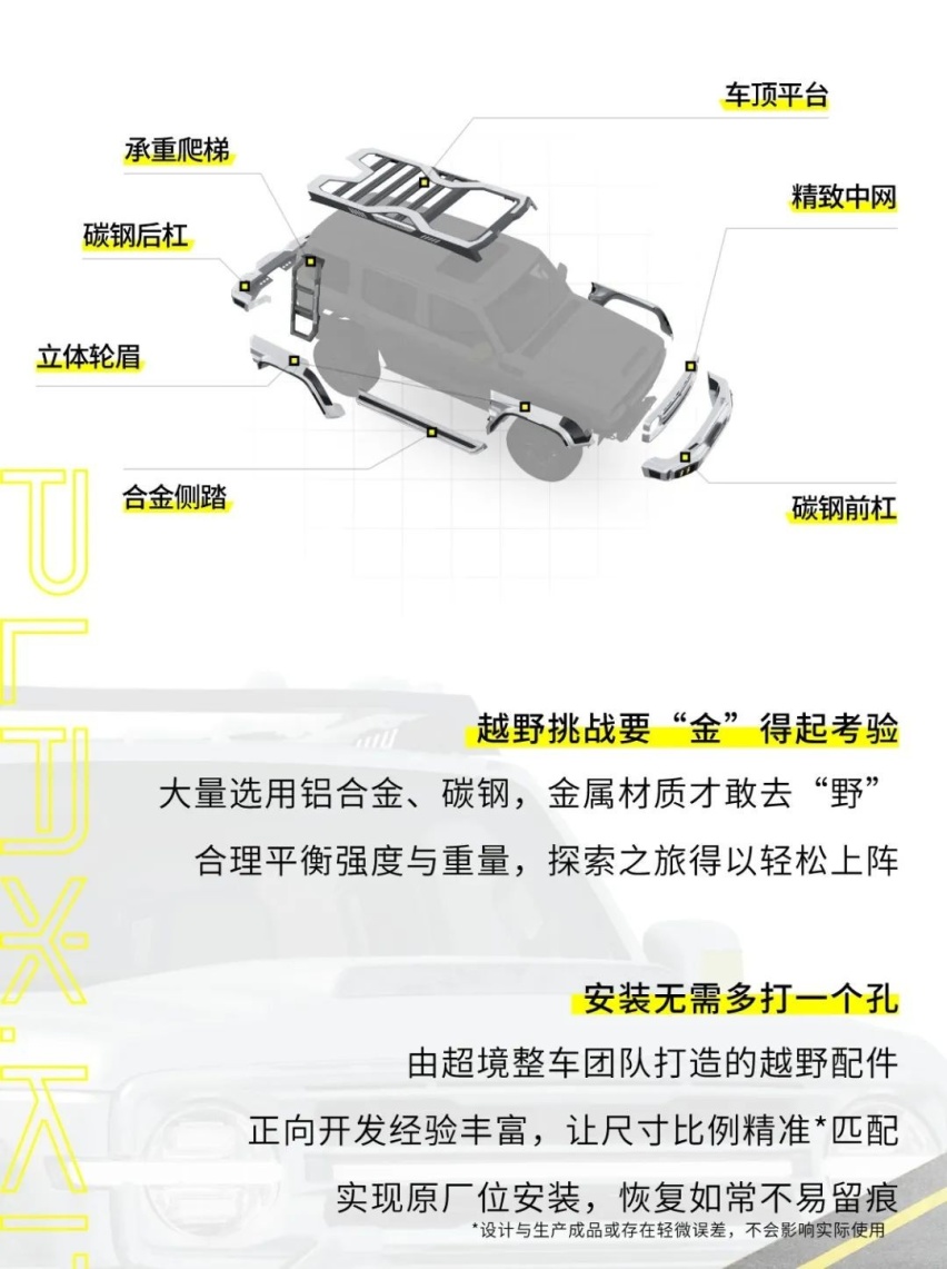 超境PLAY.STH推出越野套件 赛博坦克300/赛博骑士等车型适用