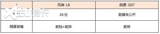 风神L8 VS启源Q07，谁更懂家庭需求？