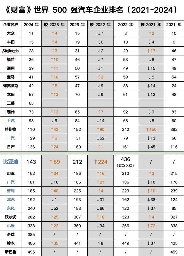 中国新能源弯道超车，渗透率超过50%，让绿牌正式成为多数派