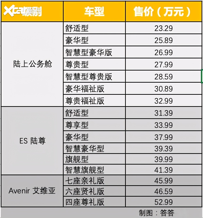塞纳国产,与gl8比如何?-爱卡汽车爱咖号