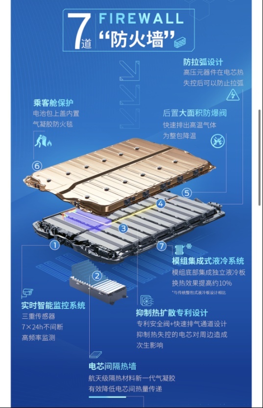 经得起撞击、针刺、火烧，通用奥特能电池究竟如何做到不自燃？