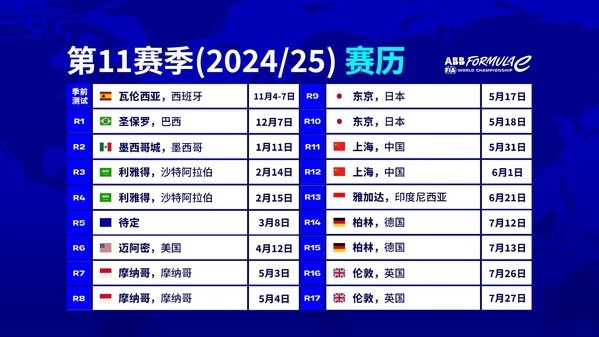 ABB国际汽联电动方程式世界锦标赛第十一赛季赛历
