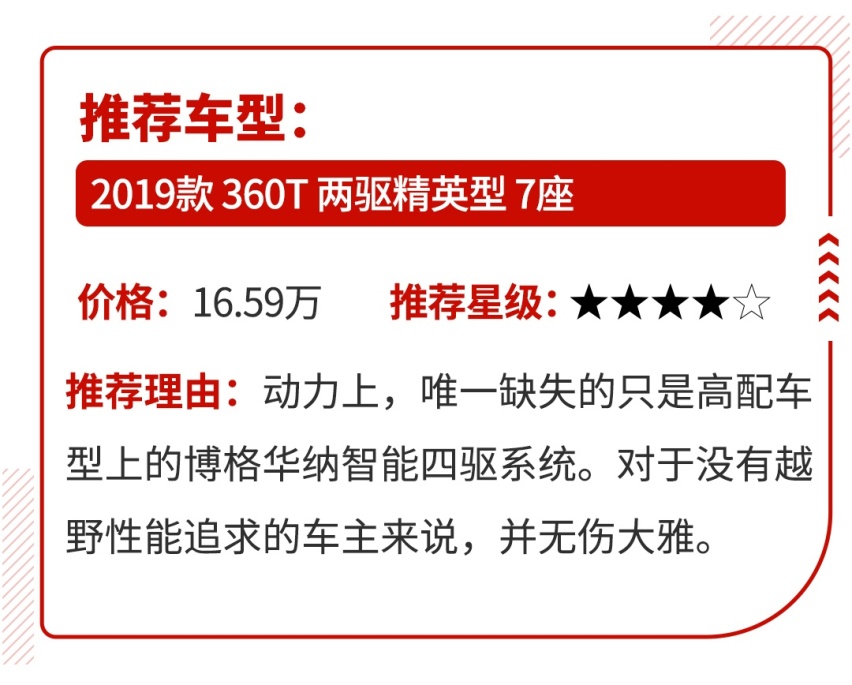 懂车的老司机都买乞丐版？这几辆SUV告诉你为啥要这样选