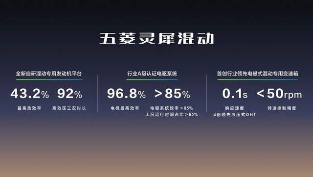 8.88万元起，超A级家轿五菱星光闪耀上市！