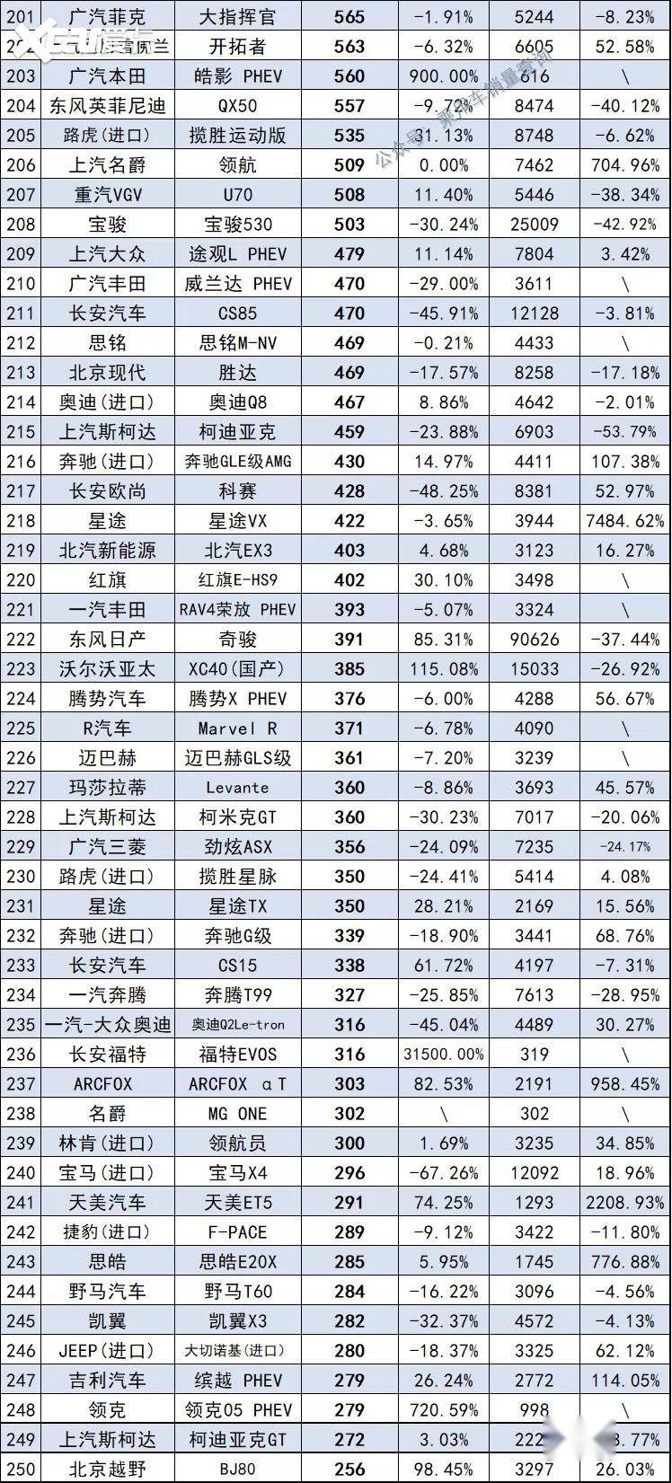 11月最全汽车销量榜来了，共计891款车型，你的爱车排第几？