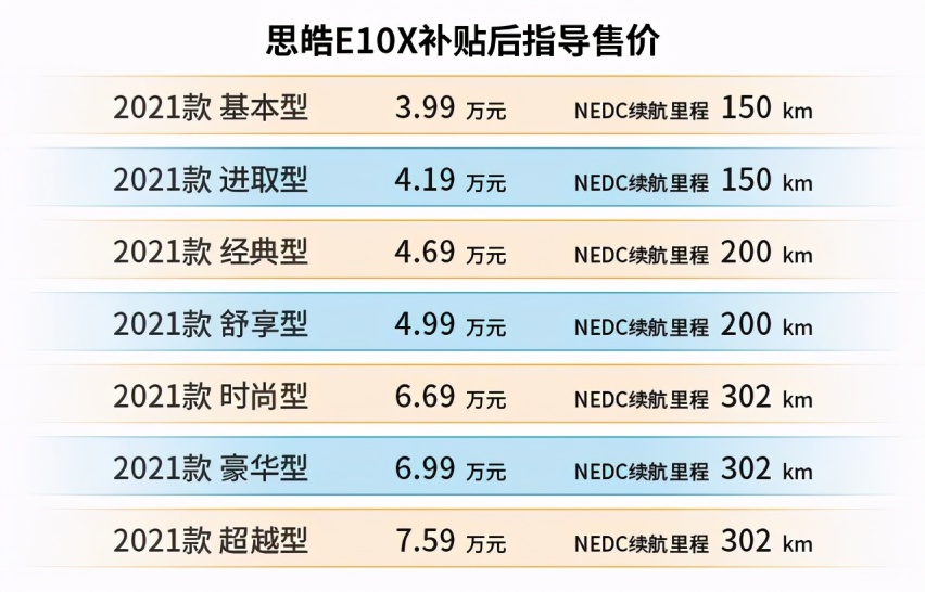 5万元的电动车推荐，这几款都很靠谱