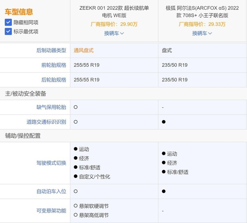 自主纯电中大型车对比：极氪001对比阿尔法S谁能胜出