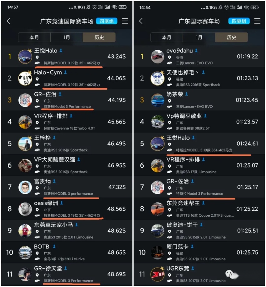 扬言刷新全美赛道纪录！赛化特斯拉Model 3有这个实力吗？