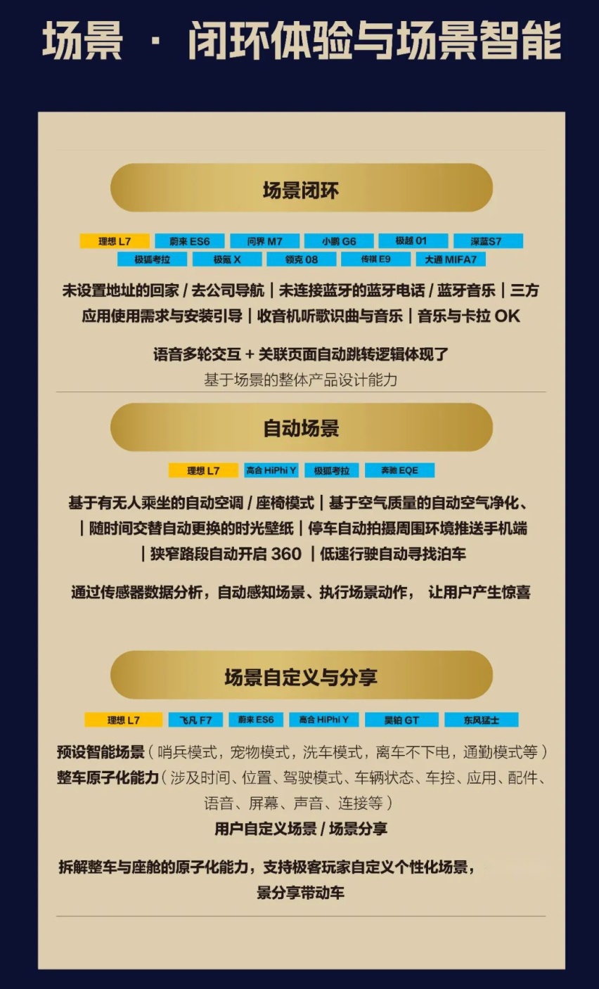 智能座舱2024流行什么？大模型，多模态交互，舱驾合一