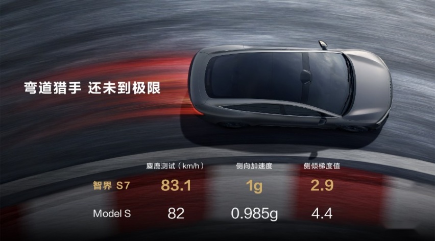 问界M7新增后驱智驾，余承东喊话一汽加入，智界S7正式上市