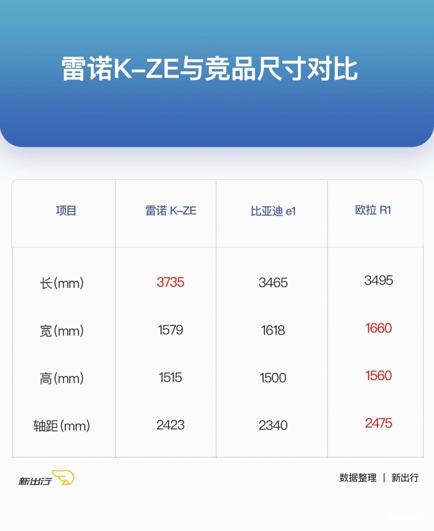 雷诺e诺试驾：最便宜的合资电动车开起来什么感觉？