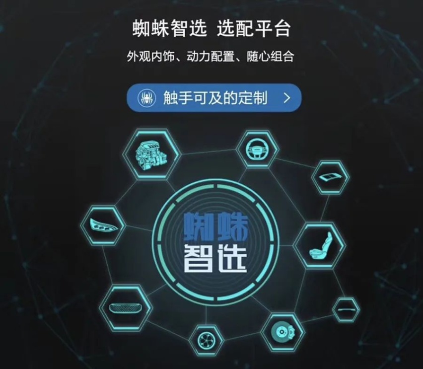 提供19款车型可选，上汽MAXUS EUNIQ 6/EUN