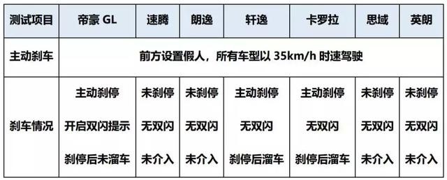 “神仙打架”有多精彩？且看帝豪GL的“五项全能”