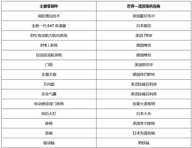 趁着长安欧尚发布的新春政策 我打算拼一手了