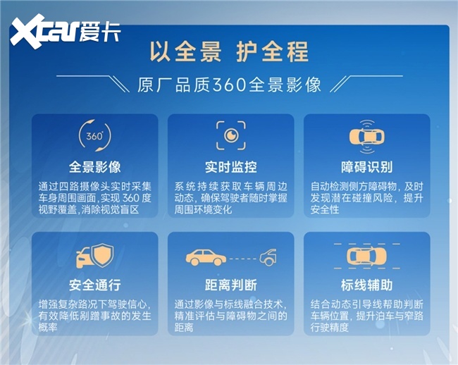 从配置堆砌到体系守护HR-V360守护版重塑十万级安全基准(图2)
